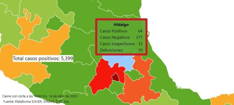 Hidalgo llega a 10 defunciones y 64 casos de contagio por COVID-19