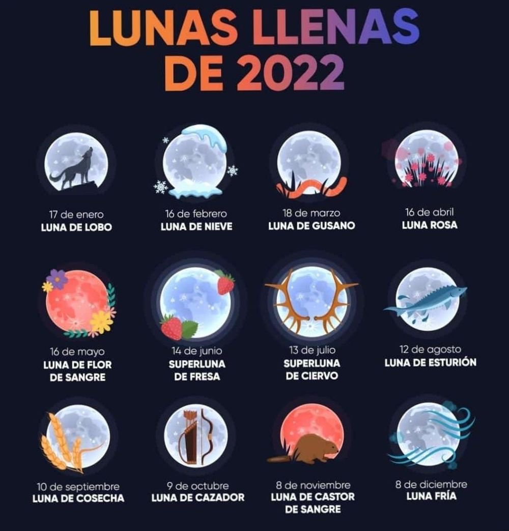 Aquí viene la Luna de Lobo, primer gran fenómeno astronómico del año