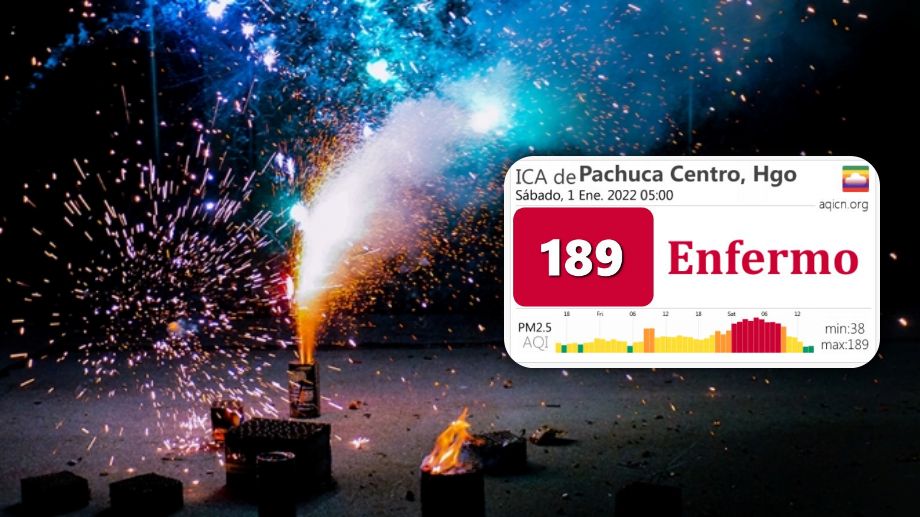 Pirotecnia por año nuevo disparó contaminación del aire en Pachuca