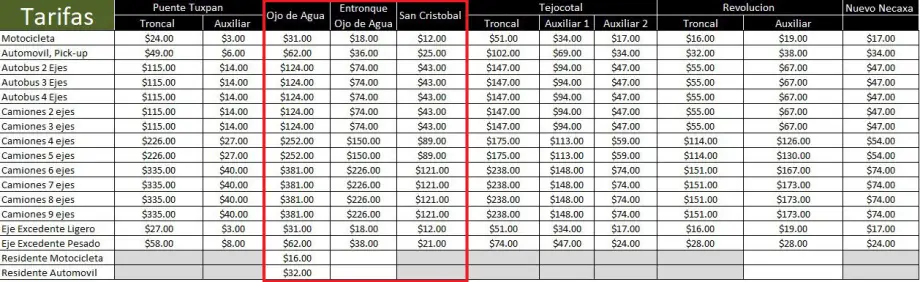 A partir de hoy, aumentan tarifas en la autopista México-Pachuca 4 A partir de hoy, aumentan tarifas en la autopista México-Pachuca