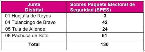 Ya arrancó la elección de gobernador en Hidalgo; cayeron los primeros votos