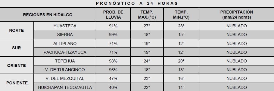Llegó el verano con mucha lluvia en Hidalgo