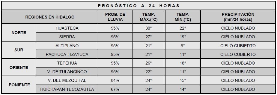 Monzón mexicano: se esperan lluvias en casi todo Hidalgo en este inicio de semana