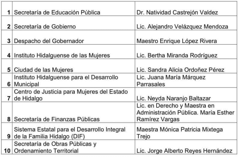 Inicia transición del gobierno de Hidalgo; este es el equipo que armó Julio Menchaca