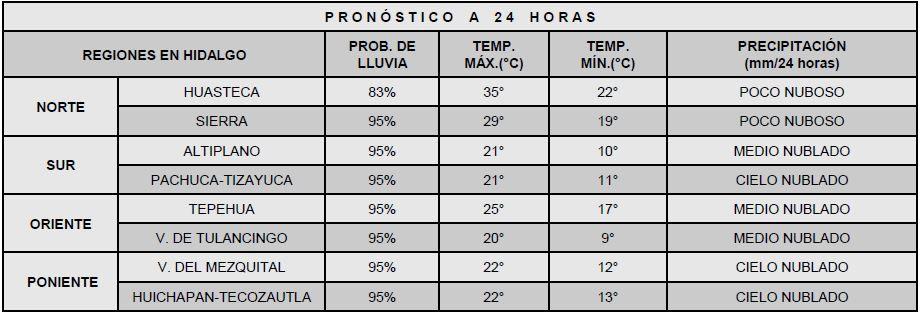 No guardes el paraguas, seguirán las lluvias en Hidalgo