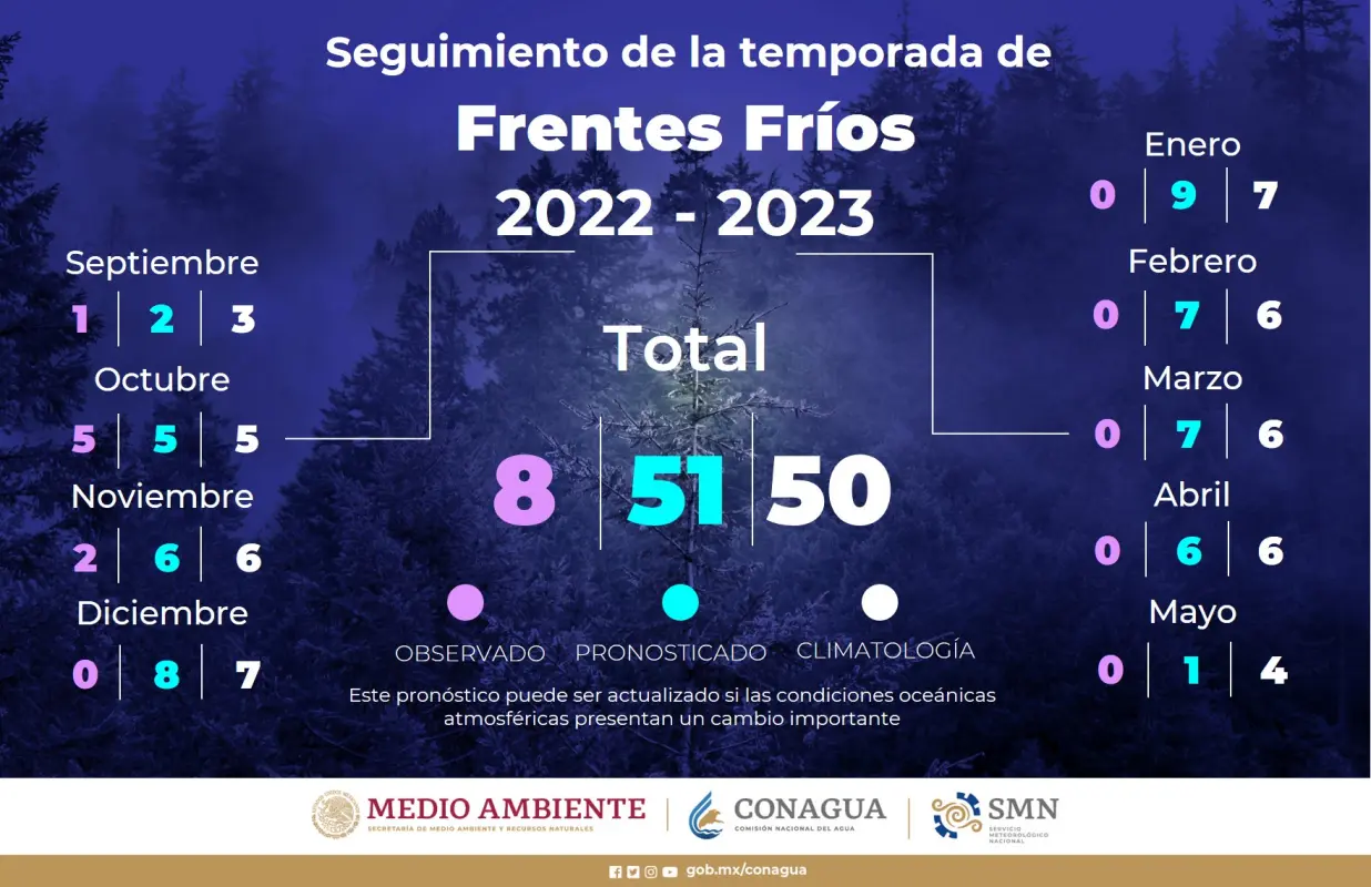 Dos frentes fríos llegarán a Hidalgo en los próximos días