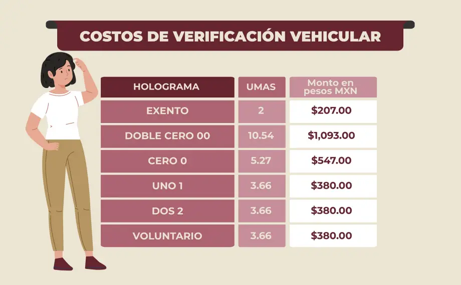 Ya se pueden sacar citas en línea para la verificación vehicular en Hidalgo; así el procedimiento, costos y detalles