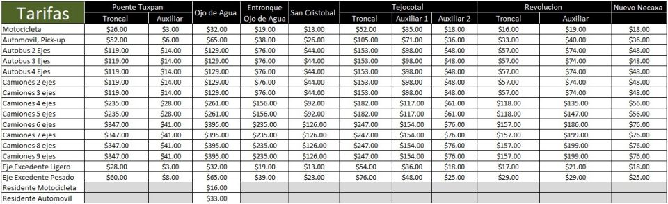 Suben tarifas de la autopista México-Pachuca este 15 de noviembre 4 Suben tarifas de la autopista México-Pachuca este 15 de noviembre