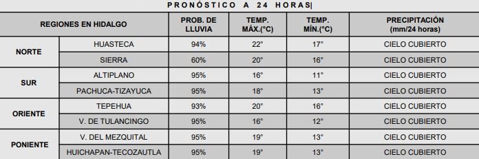 Llegan dos nuevos frentes fríos al país: traerán lluvias y descenso en las temperaturas