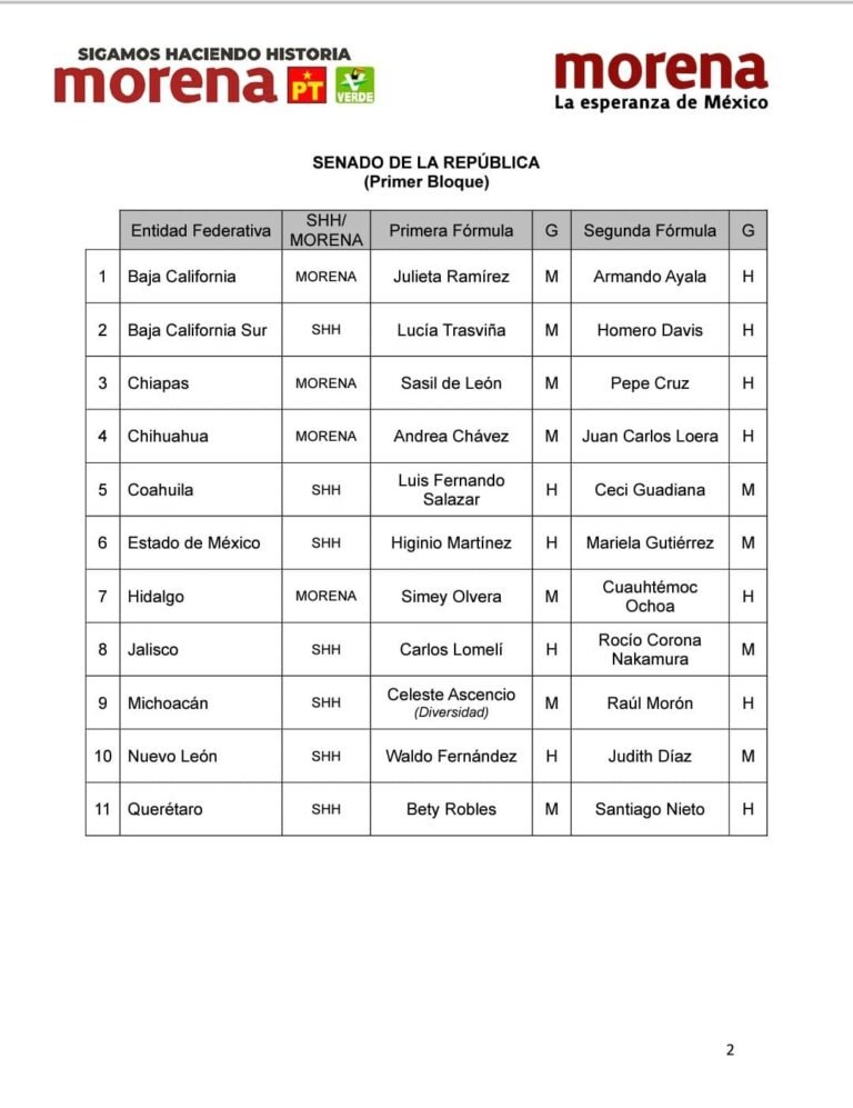 Morena ya tiene a sus elegidos en Hidalgo para encabezar candidaturas al Senado