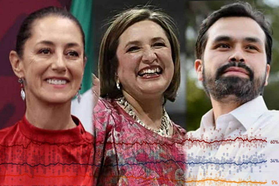 ¡Arrancan las campañas! Así inician Claudia Sheinbaum, Xóchitl Gálvez y Jorge Álvarez, según las encuestas