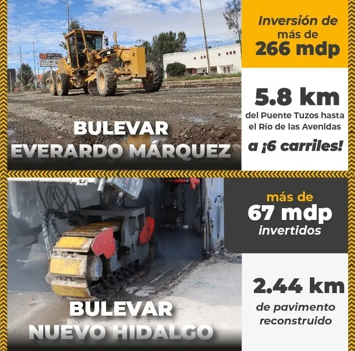 Estas son las vialidades de Pachuca en obras de rehabilitación; son más de 588 mdp de inversión