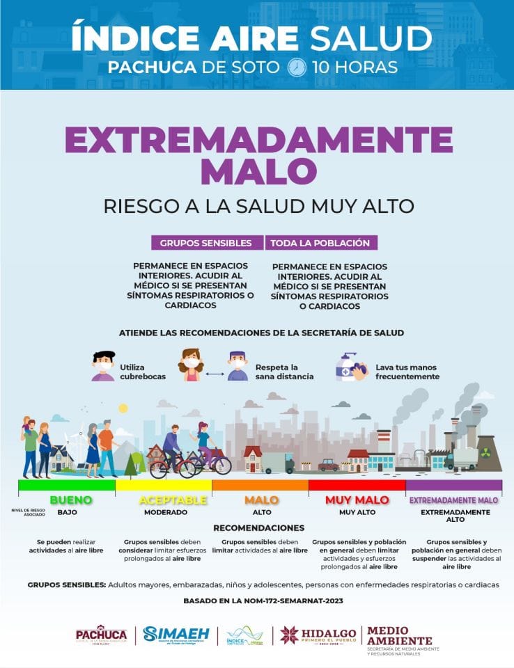 Reportan calidad del aire en Pachuca EXTREMADAMENTE MALA; recomiendan resguardo a la población 4 Reportan calidad del aire en Pachuca EXTREMADAMENTE MALA; recomiendan resguardo a la población
