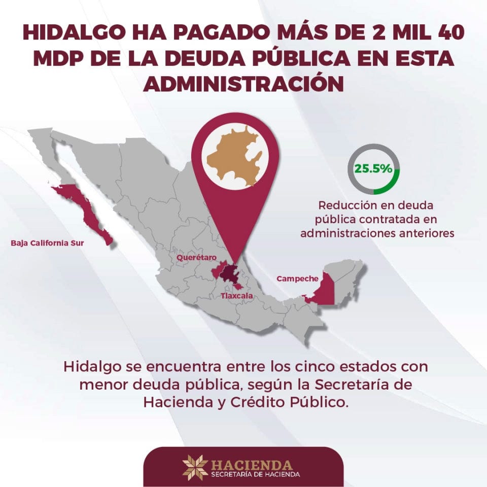 Hidalgo reduce deuda pública durante administración de Julio Menchaca 5 Hidalgo reduce deuda pública durante administración de Julio Menchaca