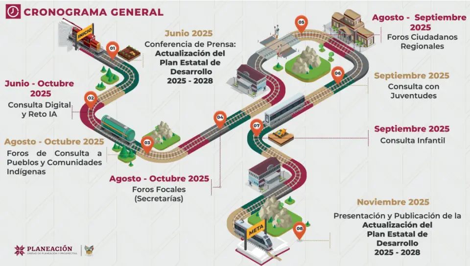 Actualizarán el Plan Estatal de Desarrollo con participación ciudadana 4 Actualizarán el Plan Estatal de Desarrollo con participación ciudadana