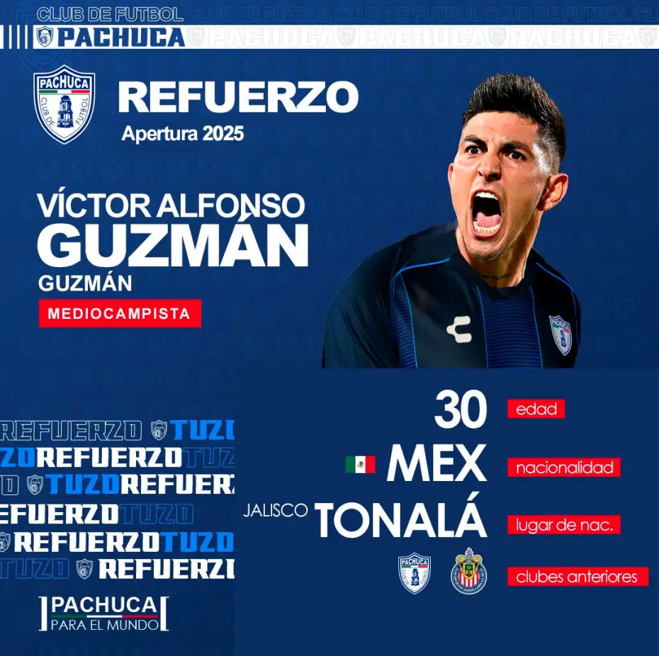 Plantel listo: estos son los siete refuerzos de Pachuca para el Mundial de Clubes 9 Plantel listo: estos son los siete refuerzos de Pachuca para el Mundial de Clubes