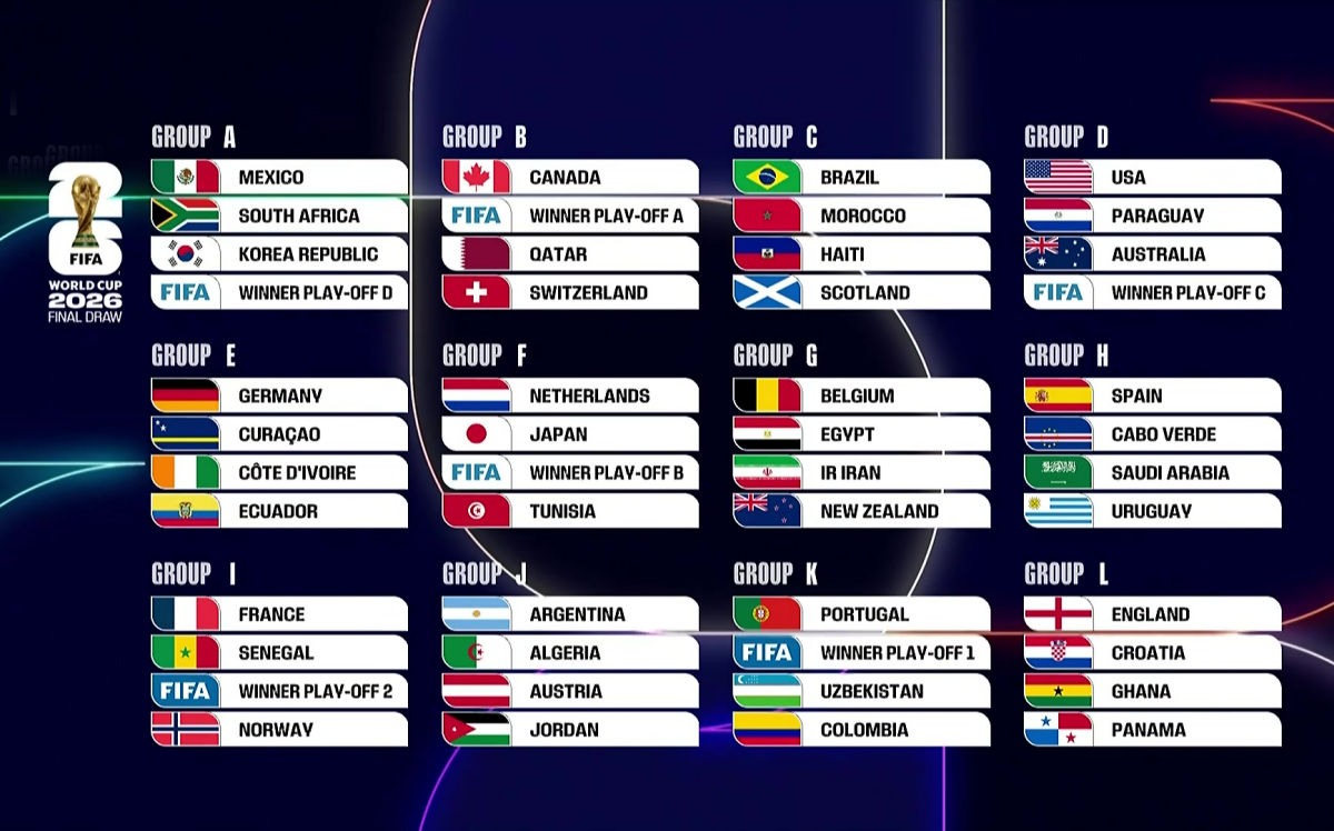 ¡México ya conoce a sus rivales! Así quedaron los grupos del Mundial 2026