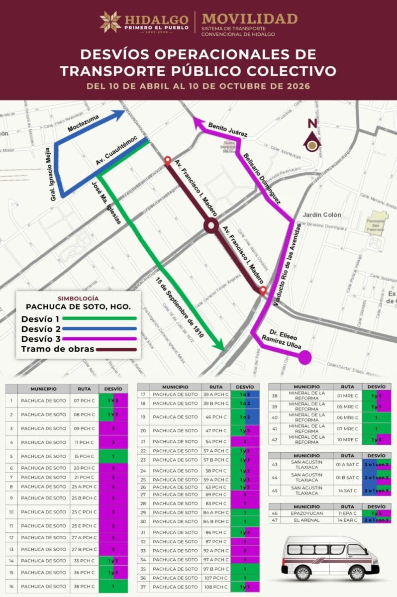 Anuncian cambios al transporte en avenida Madero por obras de seis meses; estas son las rutas alternas