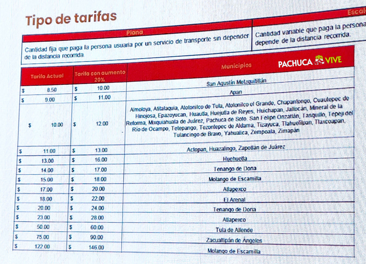Sube el pasaje en Hidalgo: estas son las nuevas tarifas del transporte público convencional