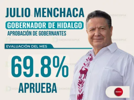Lidera Julio Menchaca ranking nacional de aprobación ciudadana de junio